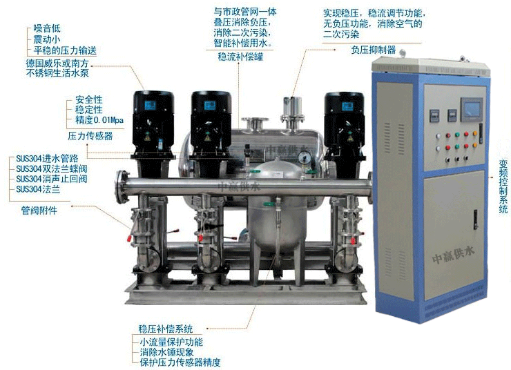 中贏微機給水設(shè)備具體哪些優(yōu)勢，能帶來什么好處呢？