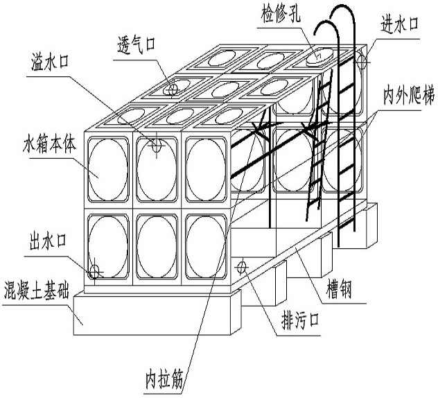 箱泵一體化無負(fù)壓供水設(shè)備系統(tǒng)的優(yōu)越性在哪里？