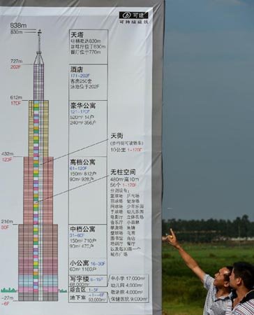 長沙最高建筑是否能建成并成為世界第一高樓？