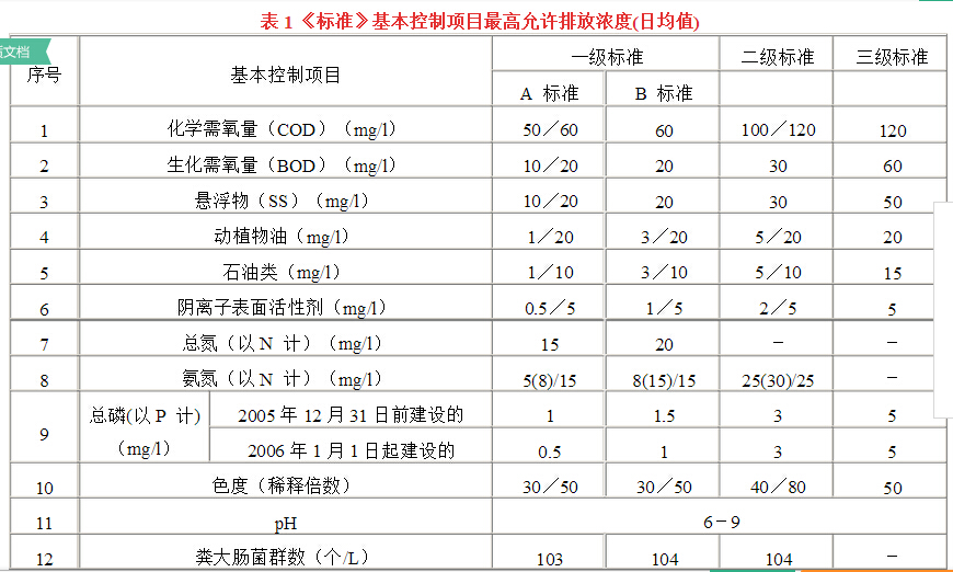 2017年污水綜合排放標(biāo)準(zhǔn)圖1