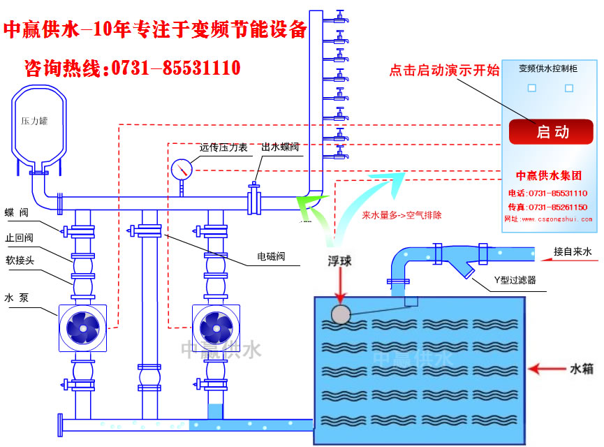 城市高層小區(qū)恒壓變頻供水原理是什么？它的節(jié)能性優(yōu)點(diǎn)是如何突出的？